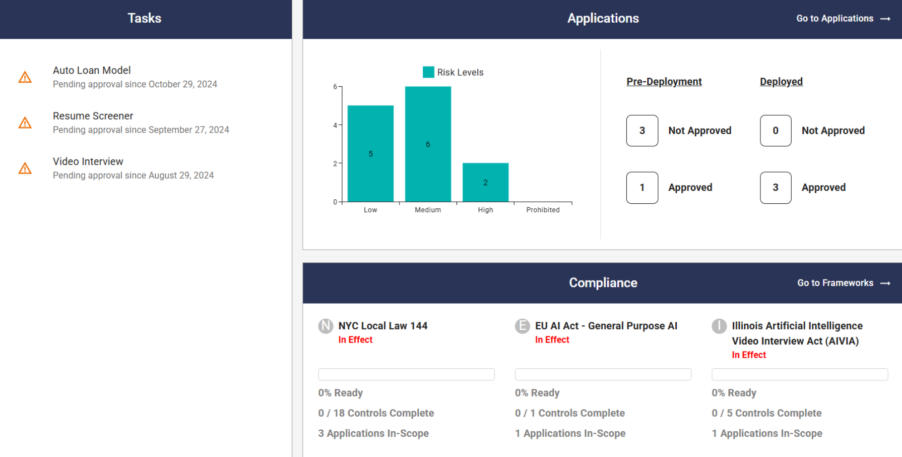 screenshot of FairNow