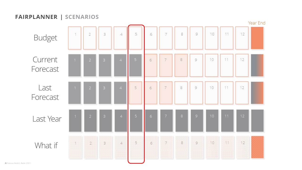 screenshot of FairPlanner