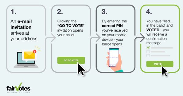 screenshot of FairVotes