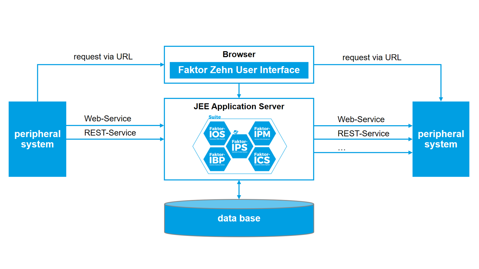 screenshot of Faktor-IPM