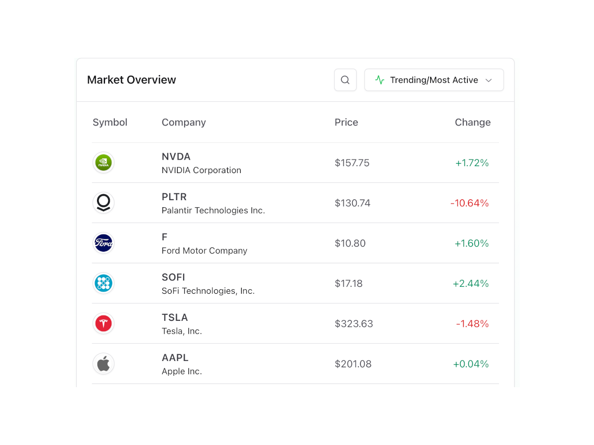 screenshot of FantasyFunds