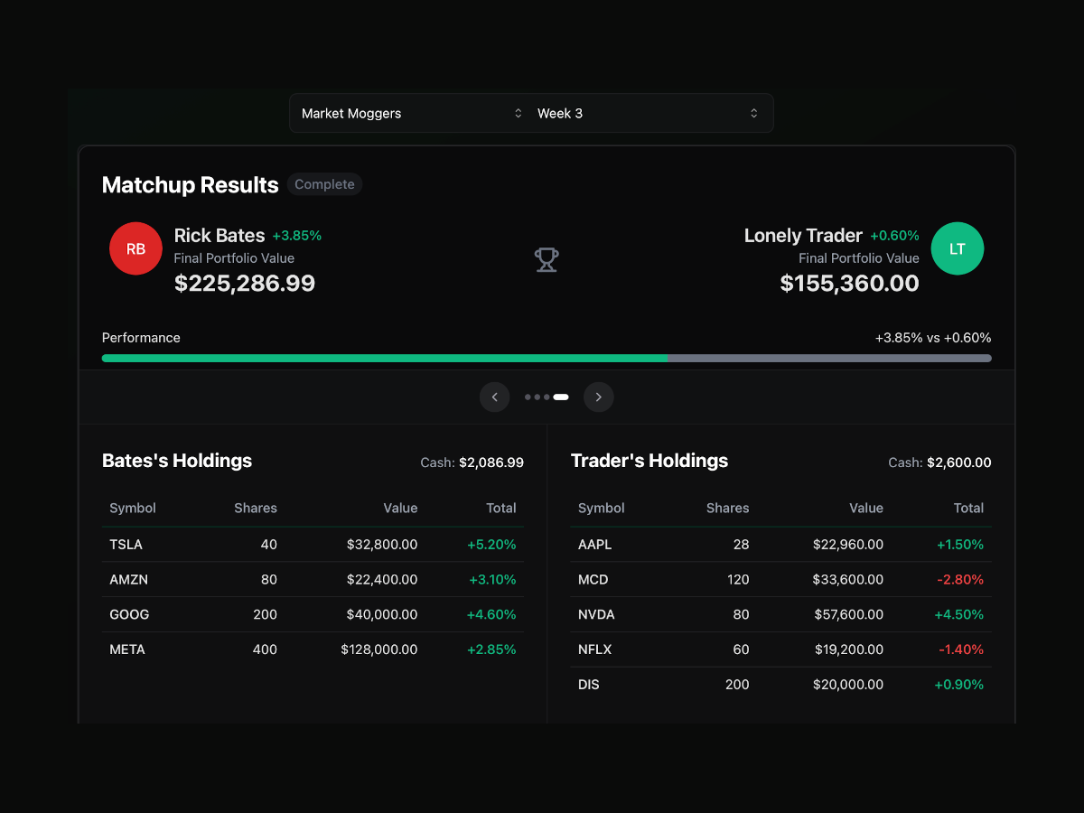 screenshot of FantasyFunds