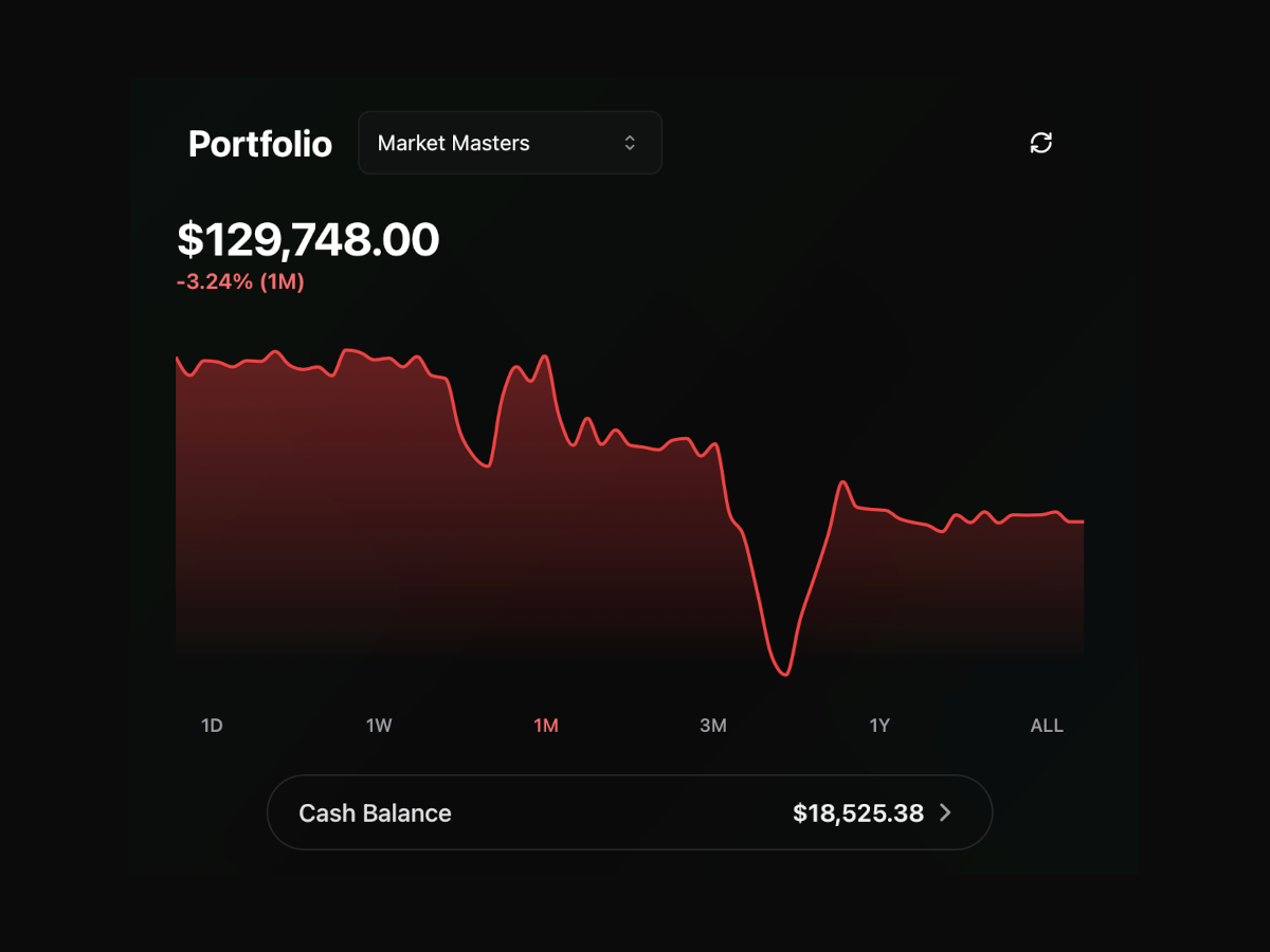 screenshot of FantasyFunds