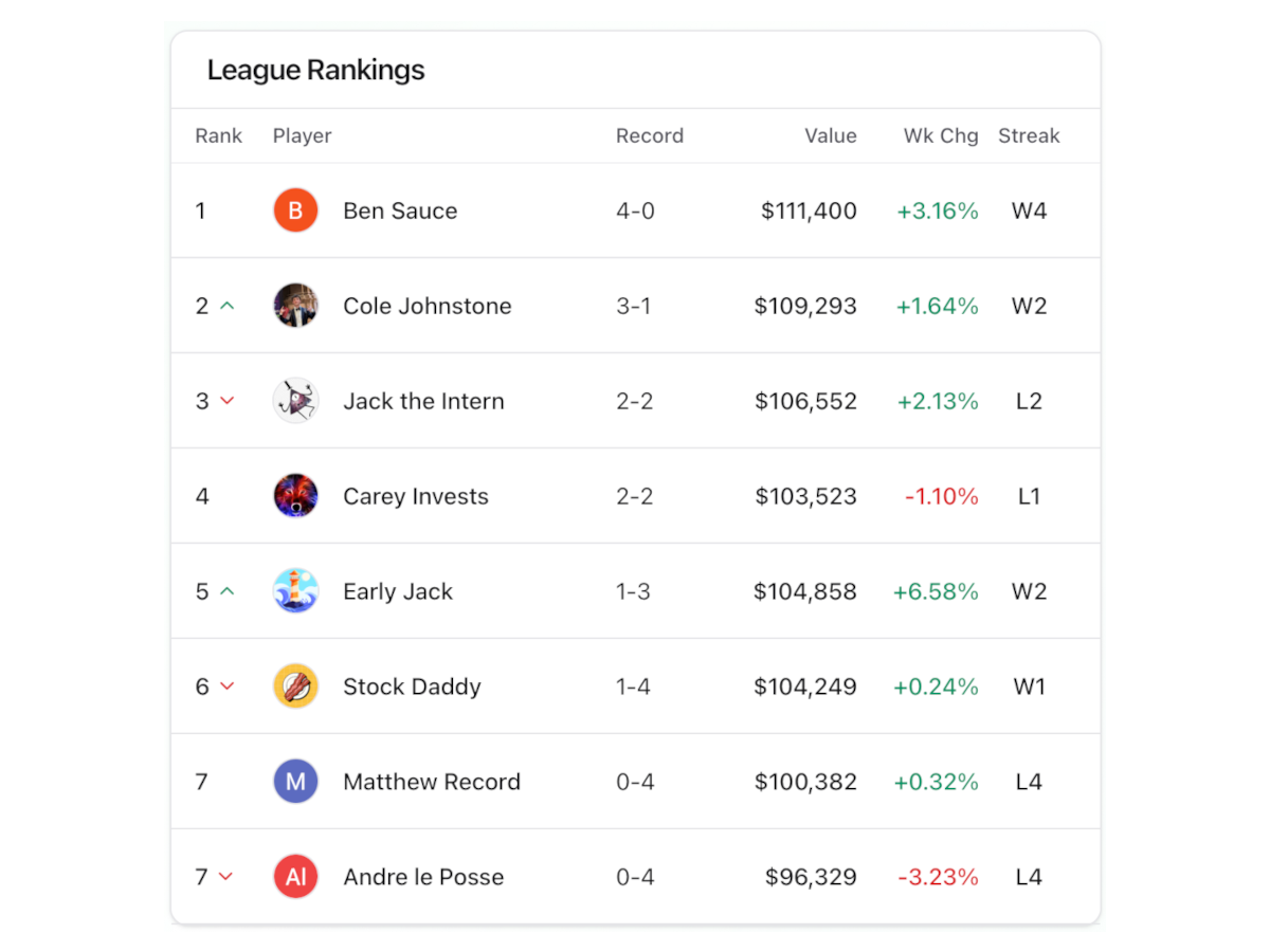 screenshot of FantasyFunds