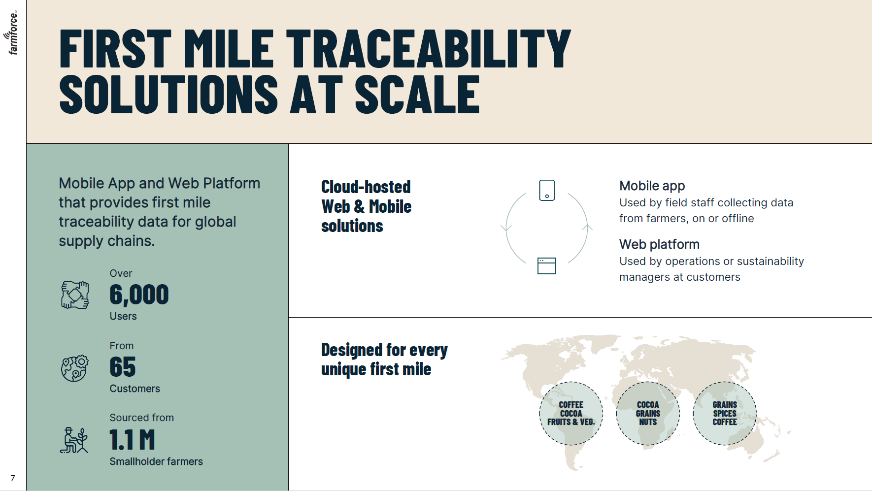 screenshot of Farmforce
