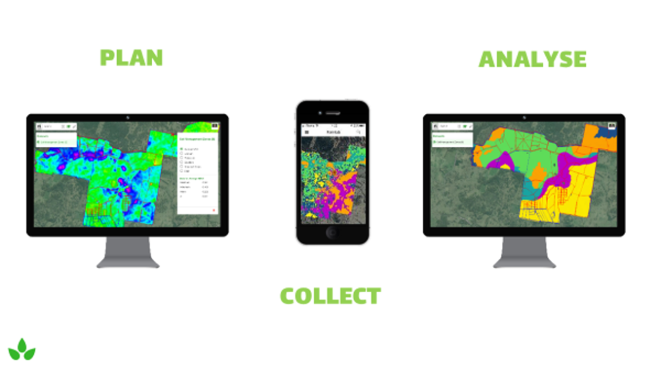 screenshot of Farmlab