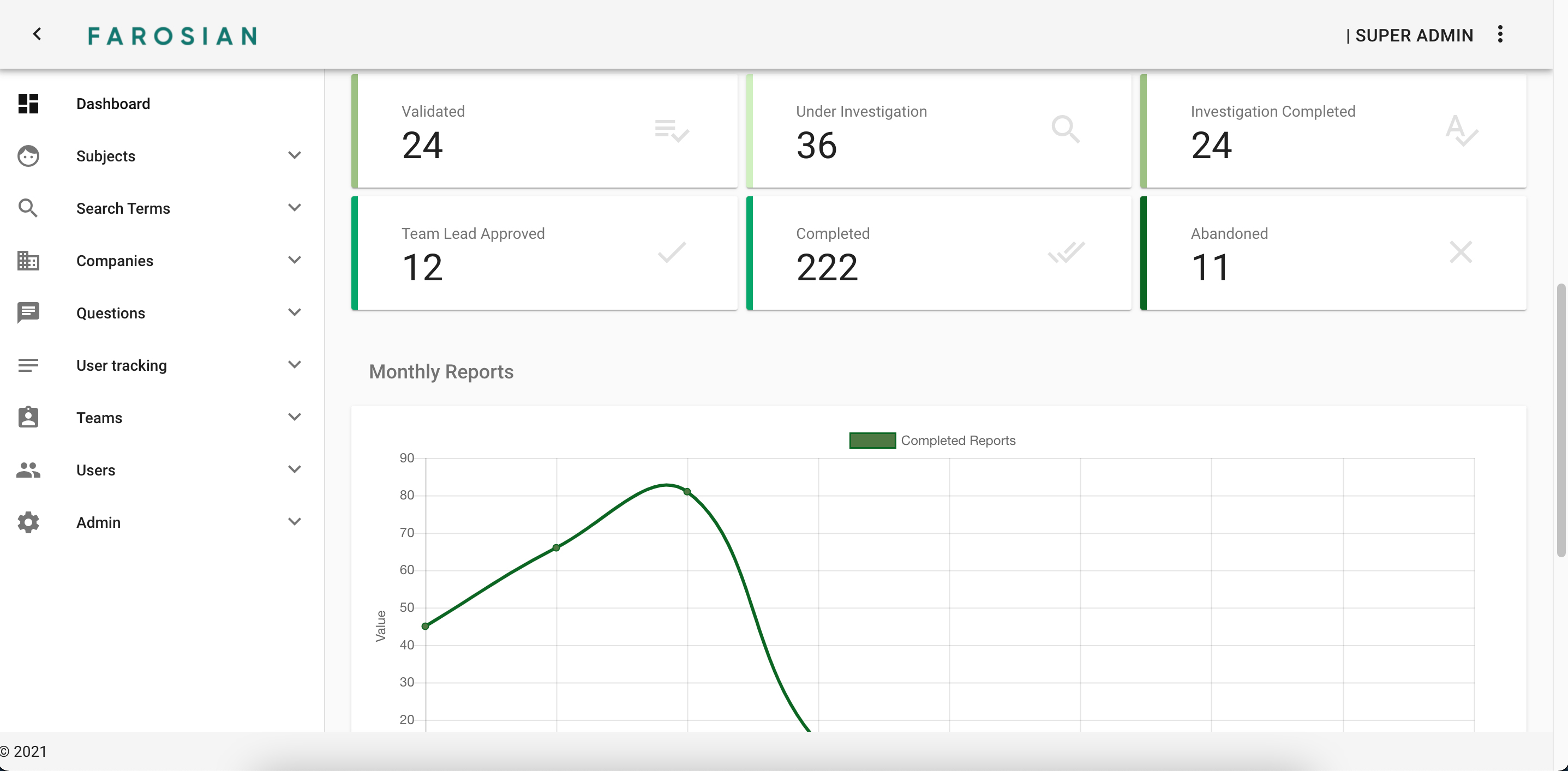 screenshot of Farocity