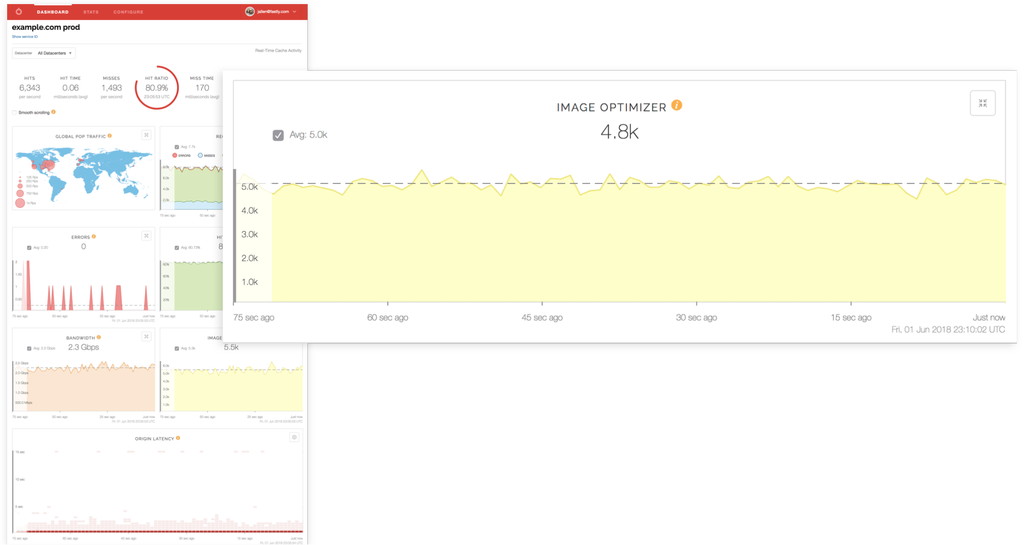 screenshot of Fastly
