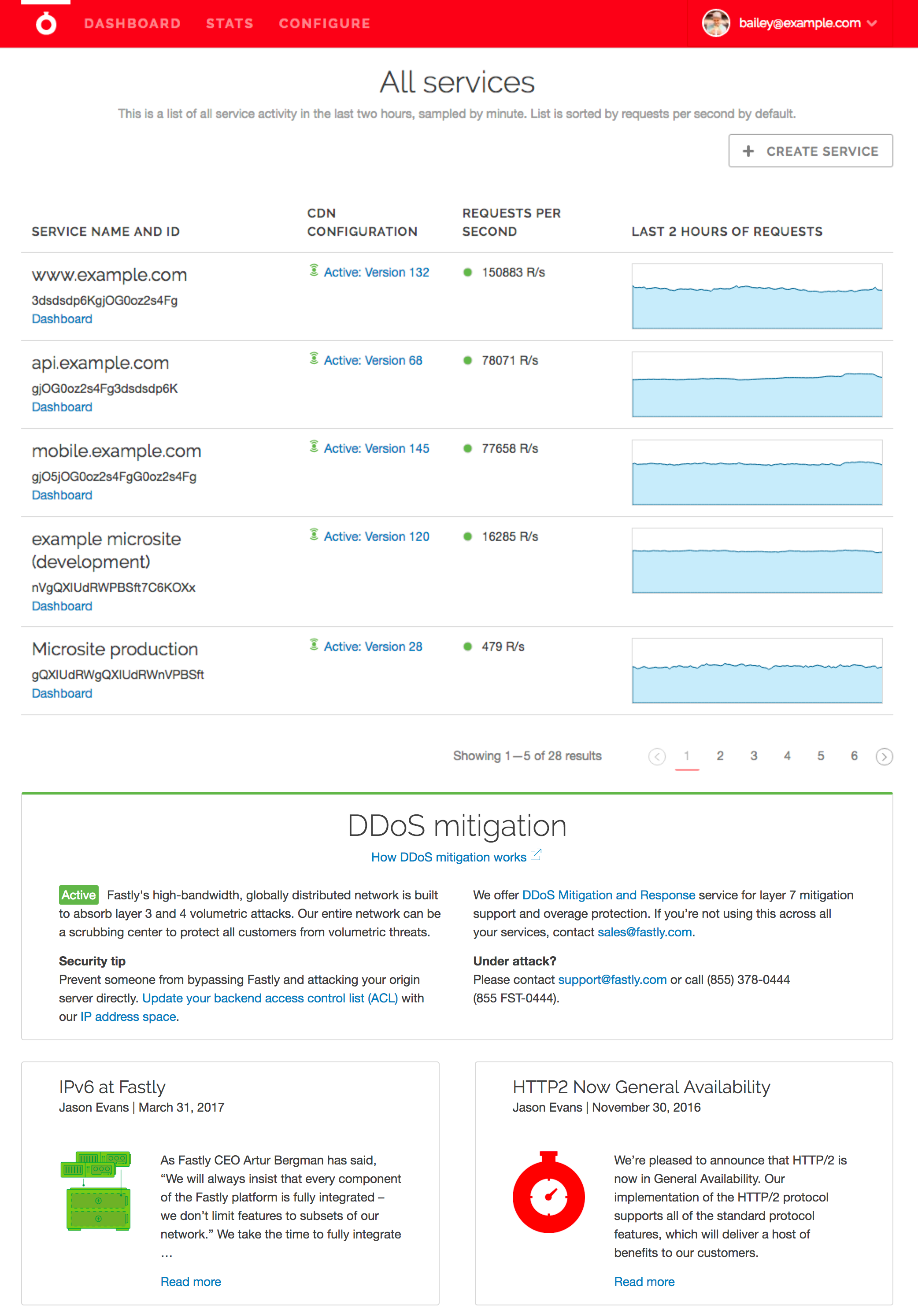 screenshot of Fastly