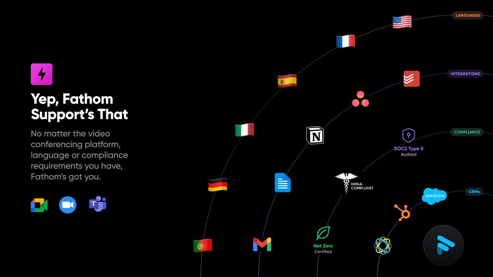 screenshot of Fathom