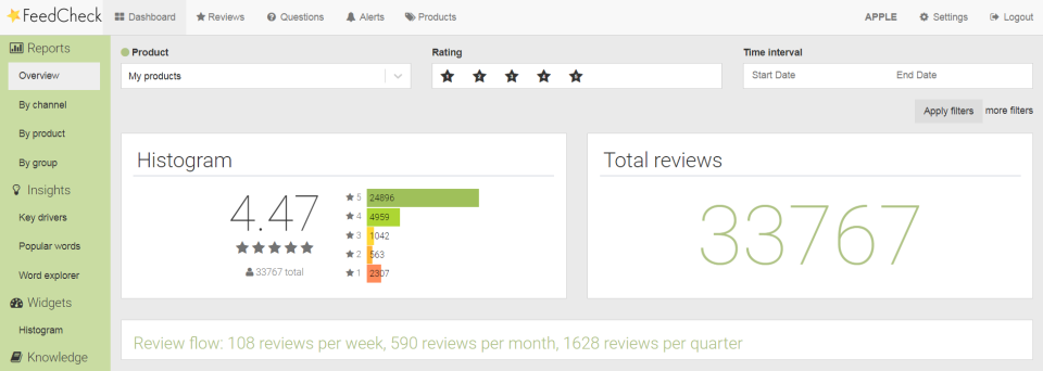 screenshot of FeedCheck
