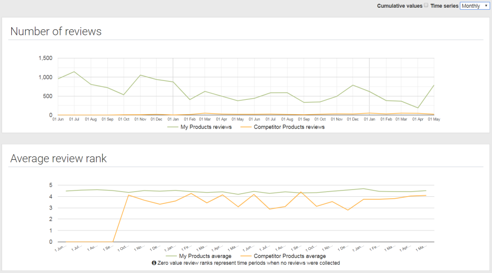 screenshot of FeedCheck