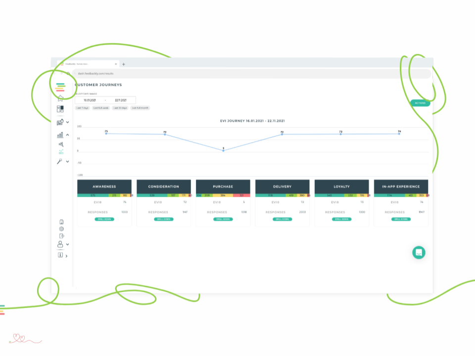screenshot of Feedbackly