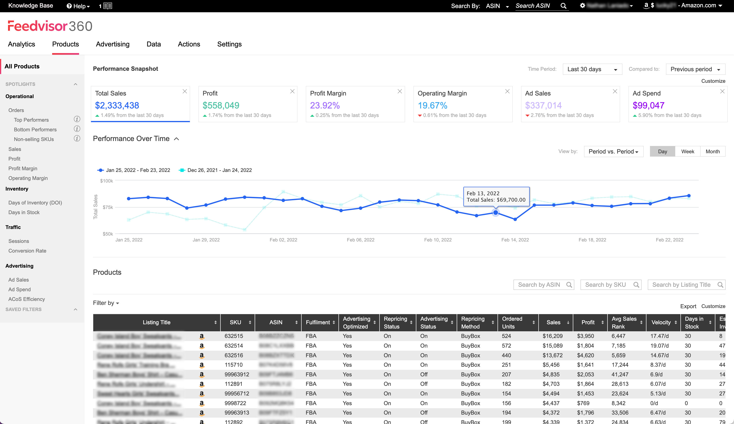screenshot of Feedvisor