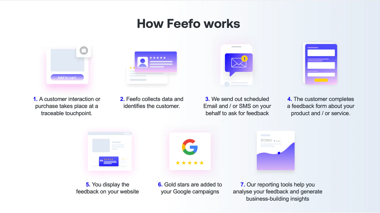 screenshot of Feefo