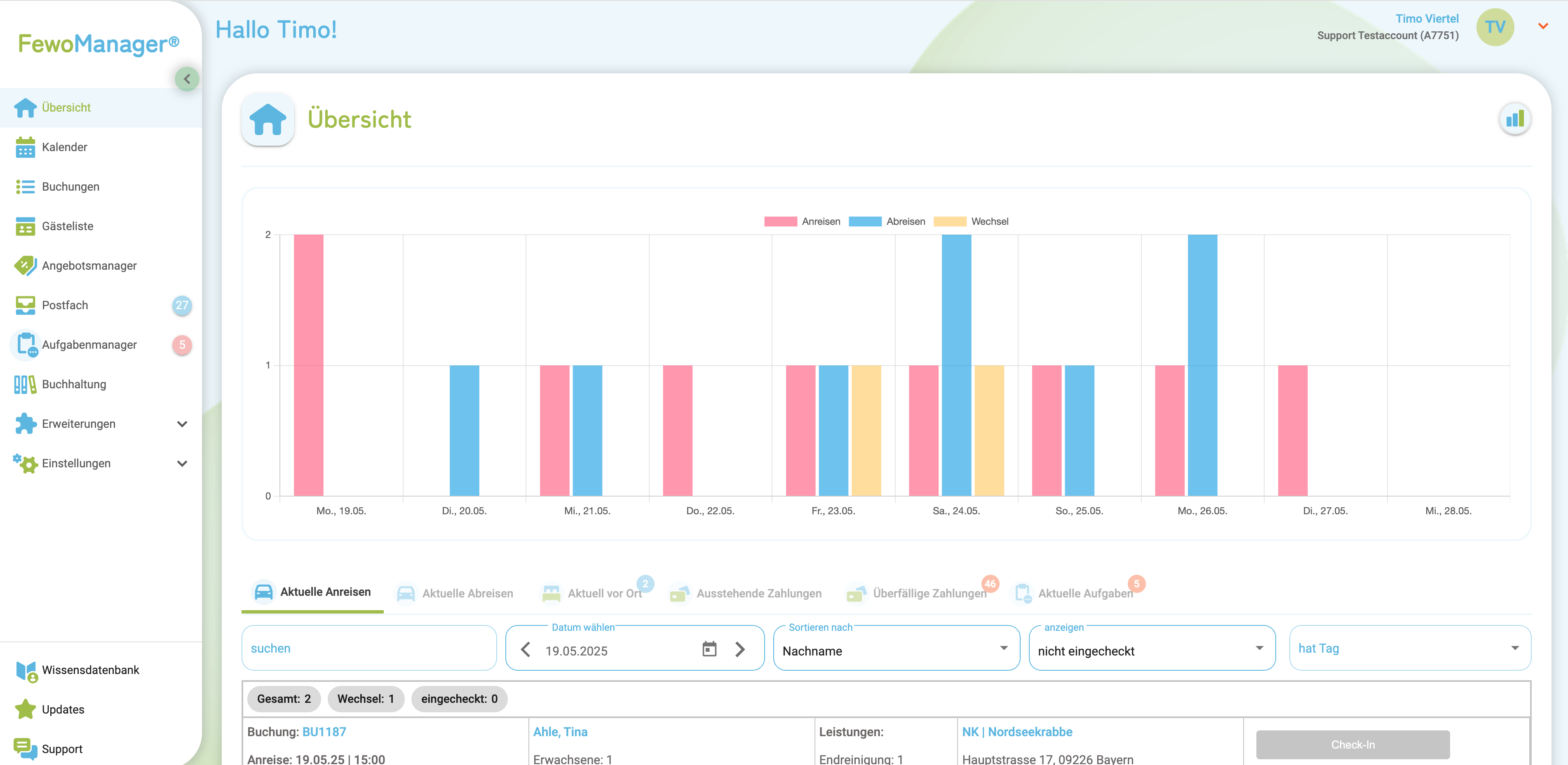 screenshot of FewoManager