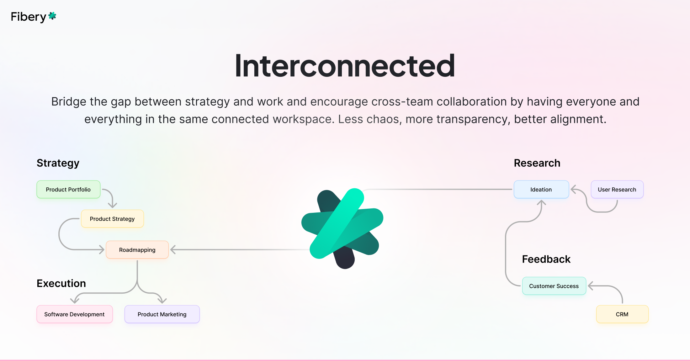 screenshot of Fibery
