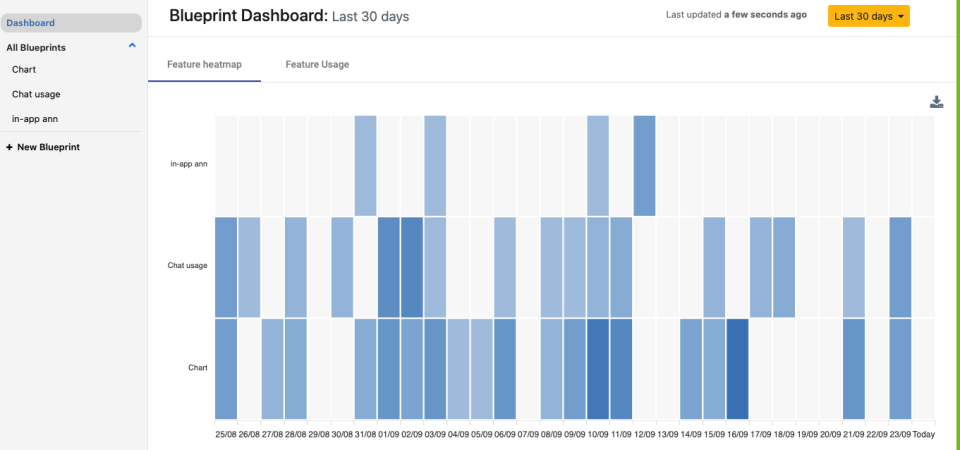 screenshot of Fibotalk