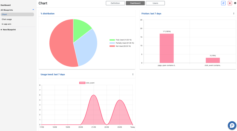 screenshot of Fibotalk