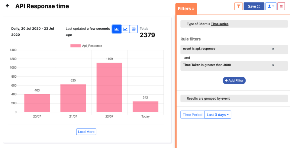 screenshot of Fibotalk