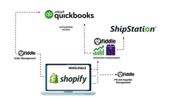 screenshot of Fiddle