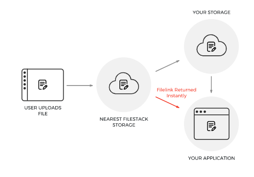 screenshot of Filestack