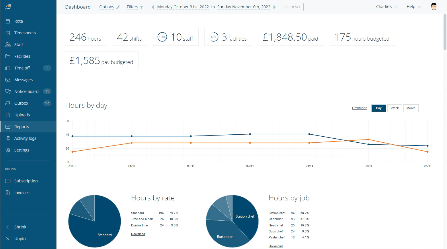 screenshot of Findmyshift