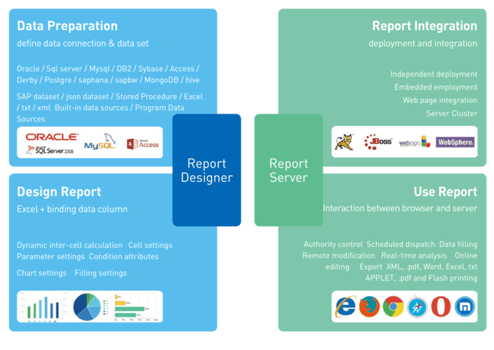 screenshot of FineReport