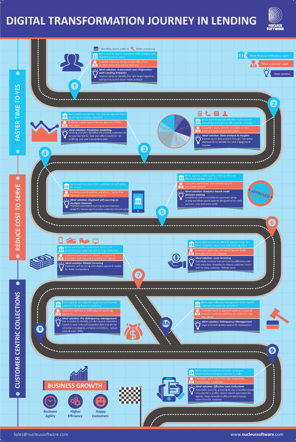 screenshot of FinnOne