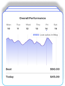 screenshot of Finnate