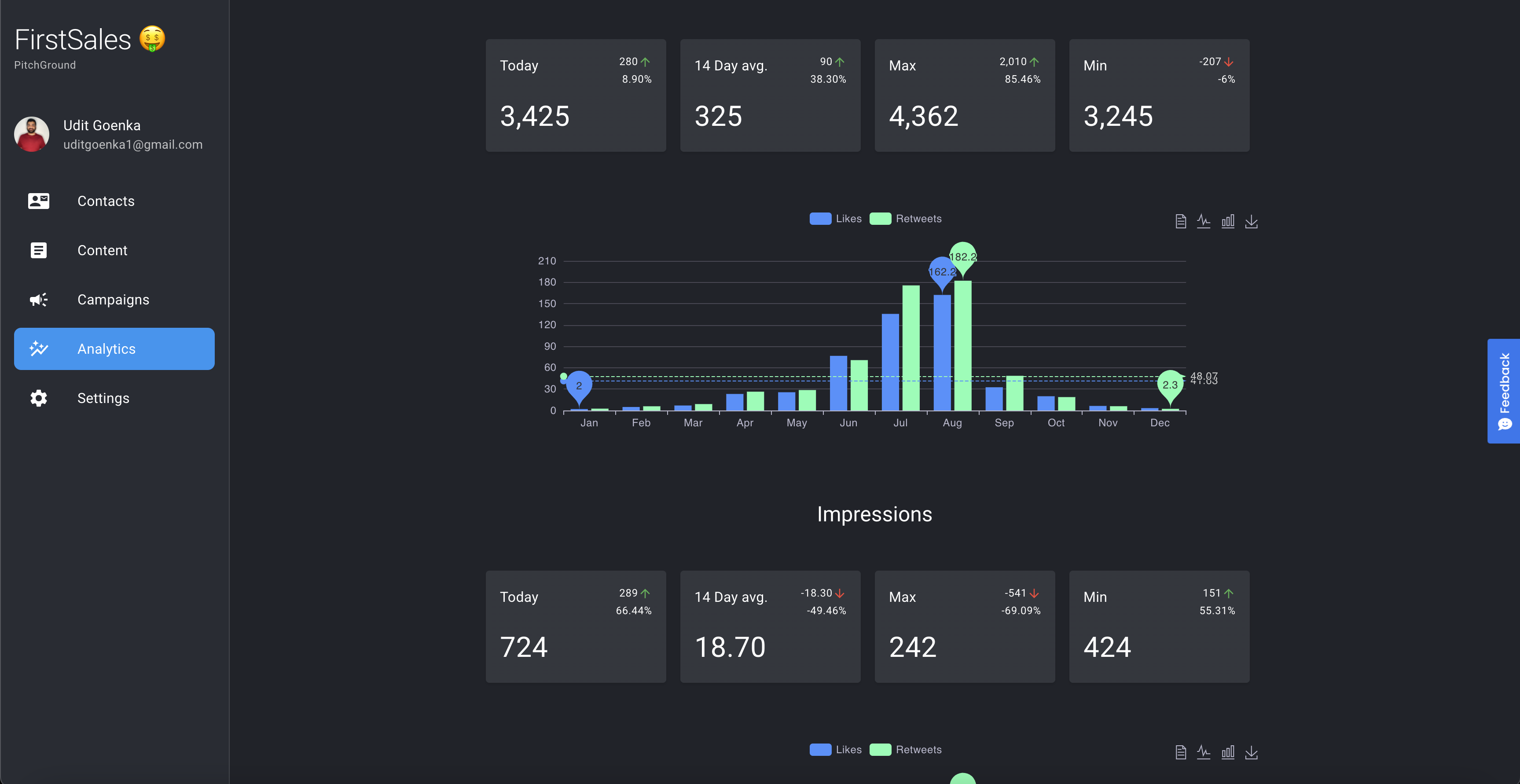 screenshot of FirstSales