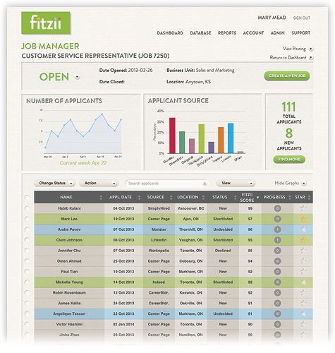 screenshot of Fitzii