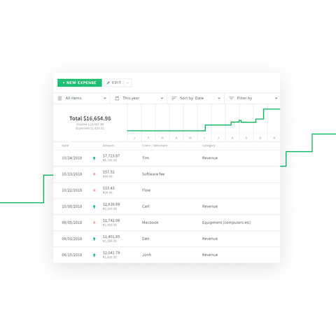 screenshot of Fiverr