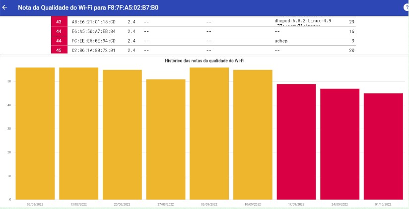 screenshot of Flashboard
