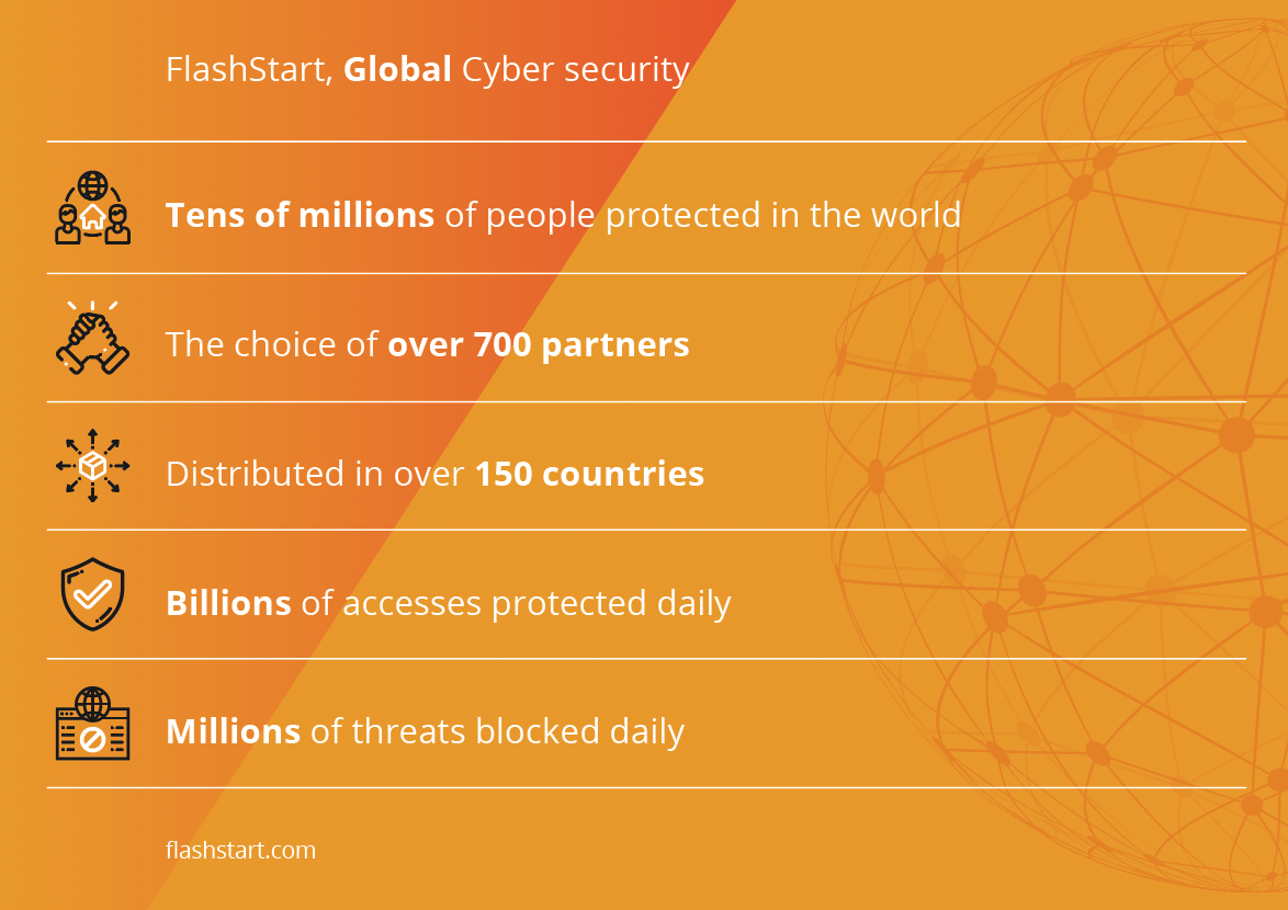 screenshot of Flashstart