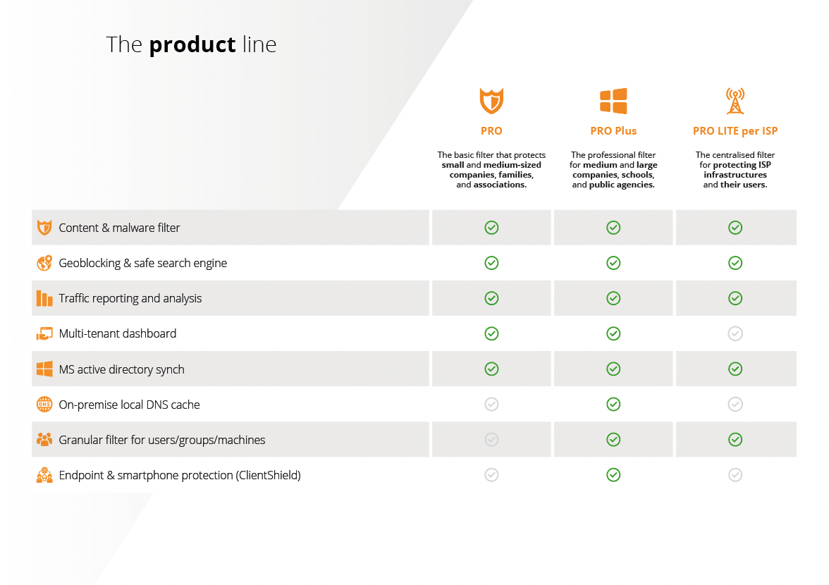 screenshot of Flashstart