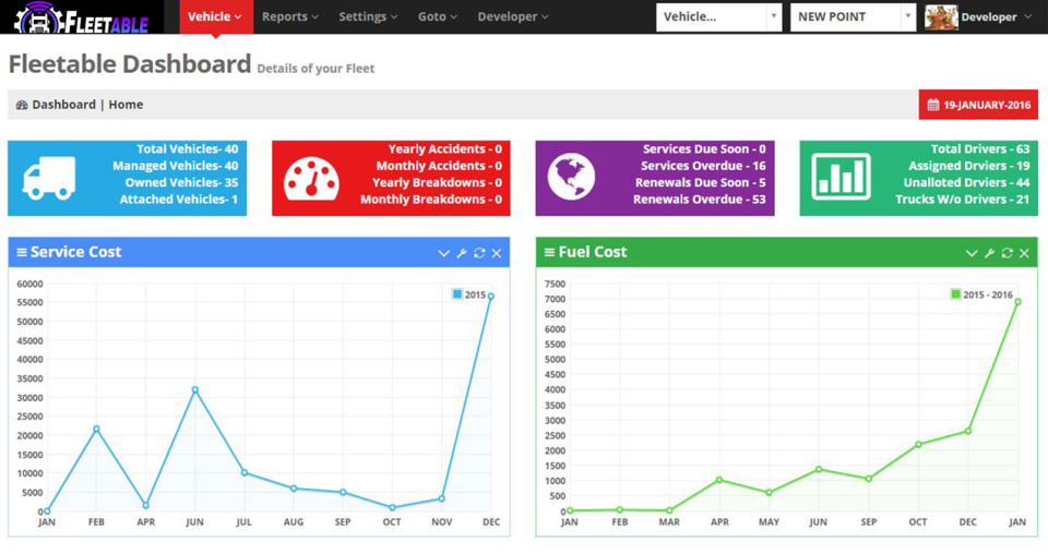 screenshot of Fleetable