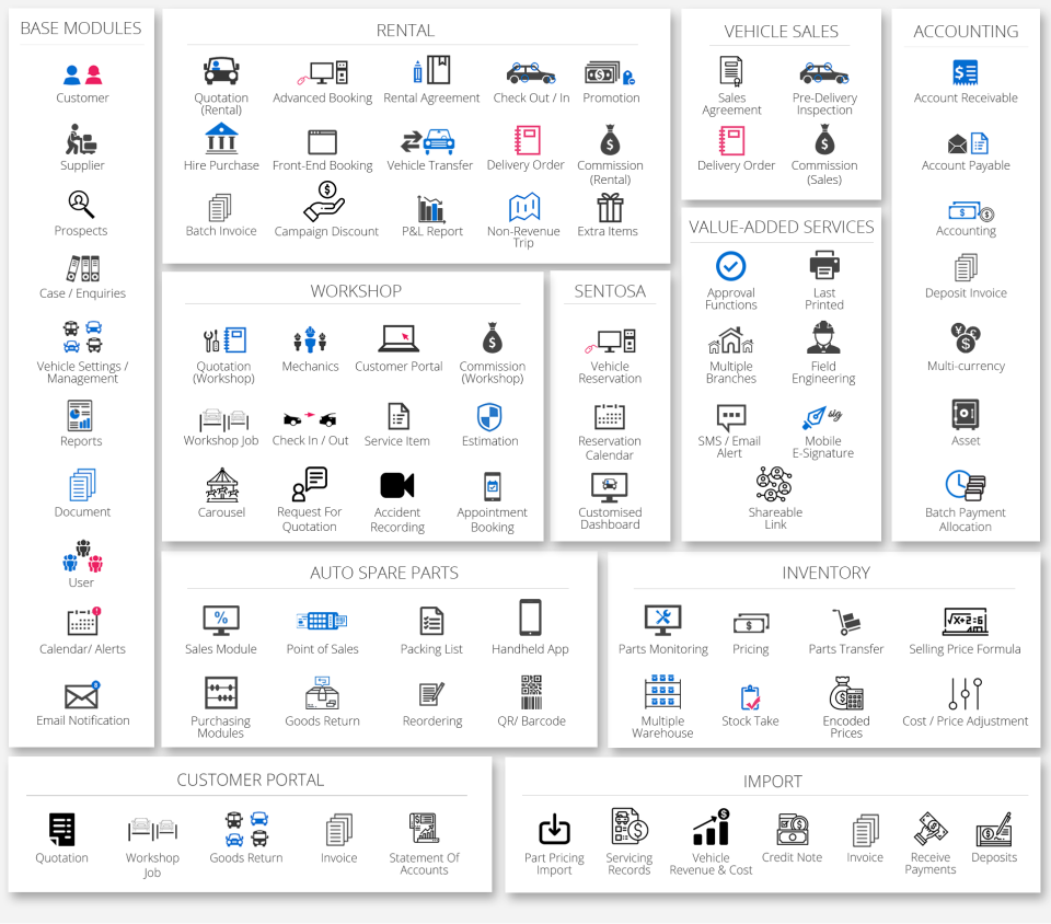 screenshot of Fleetnetics
