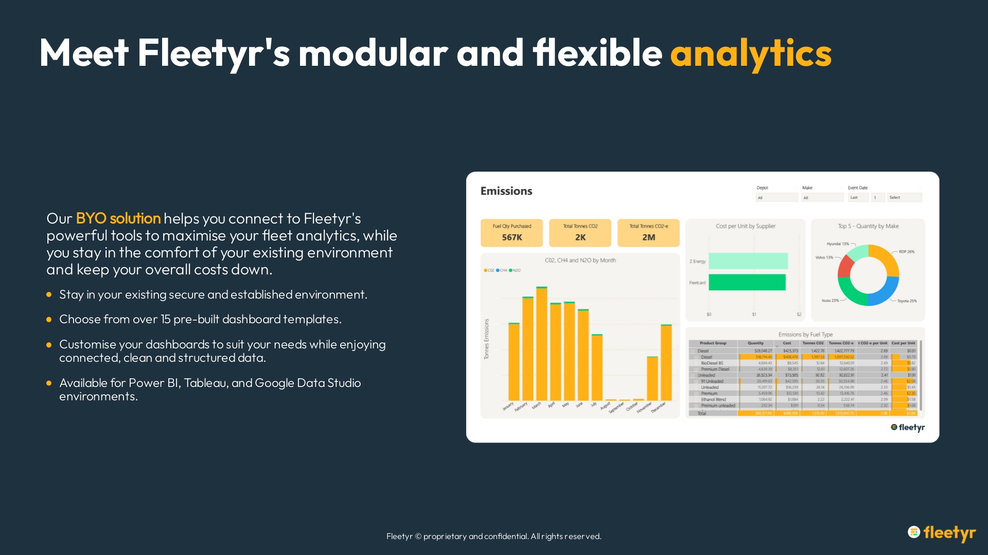 screenshot of Fleetyr