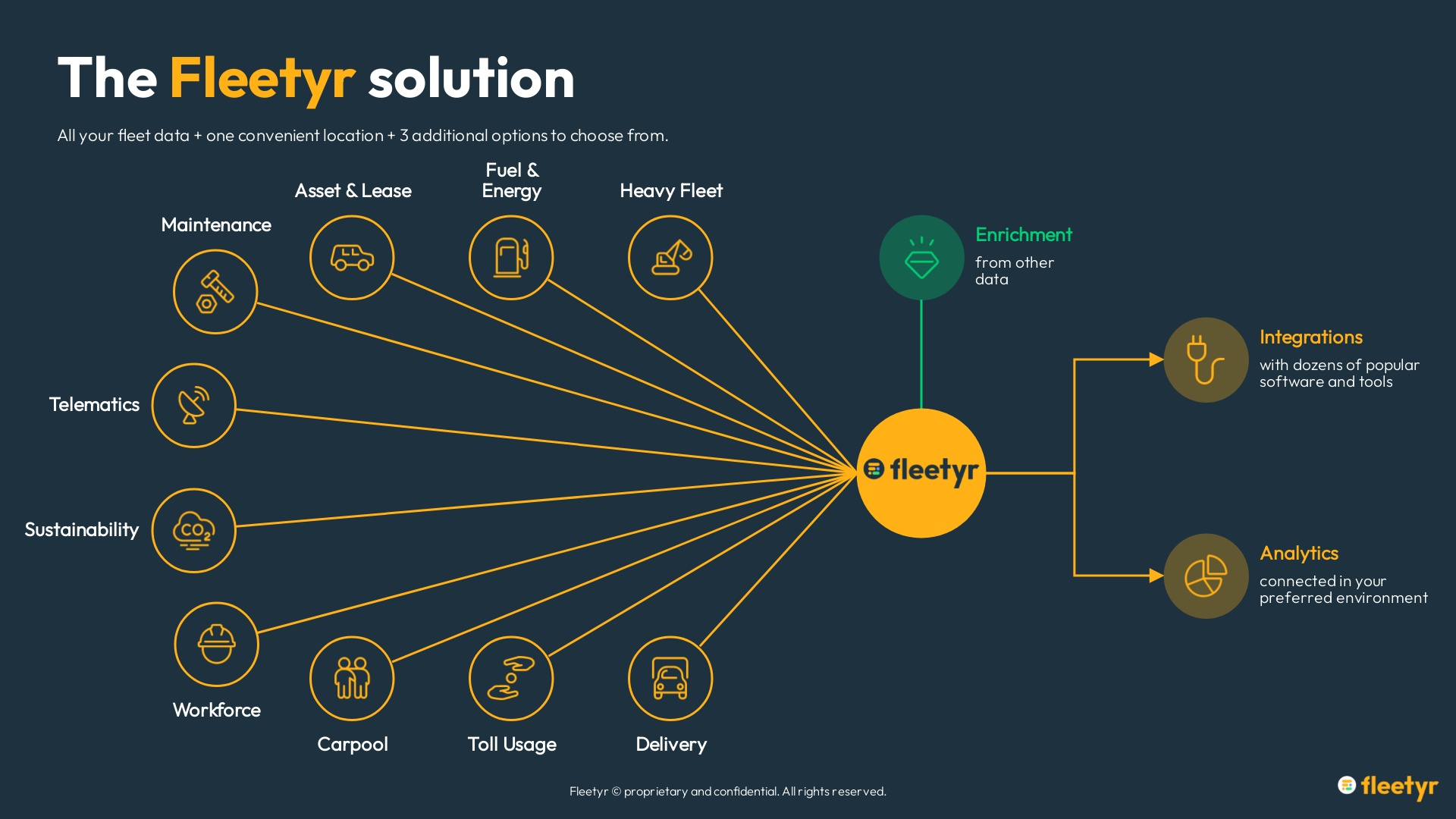 screenshot of Fleetyr