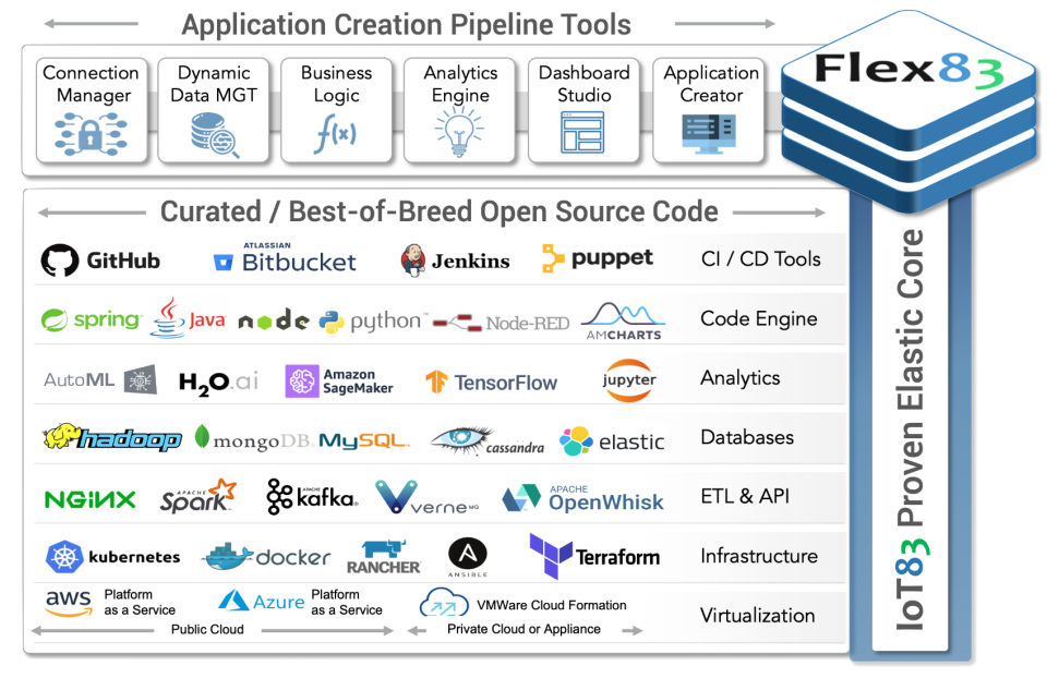 screenshot of Flex83