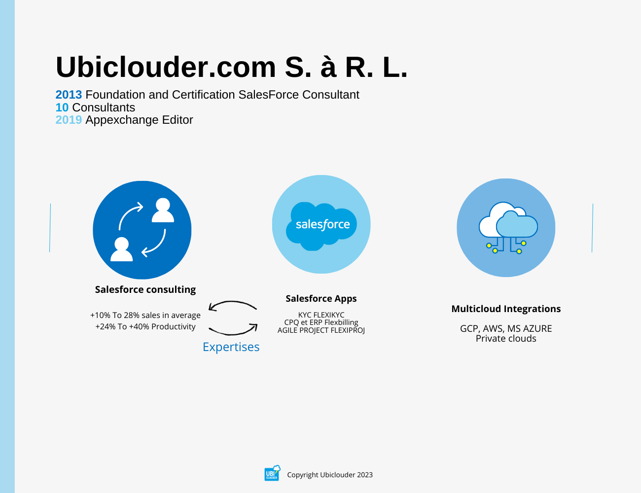 screenshot of FlexiKYC