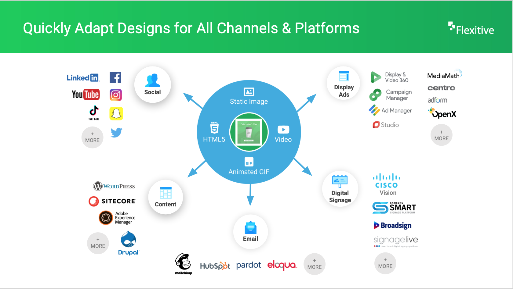 screenshot of Flexitive