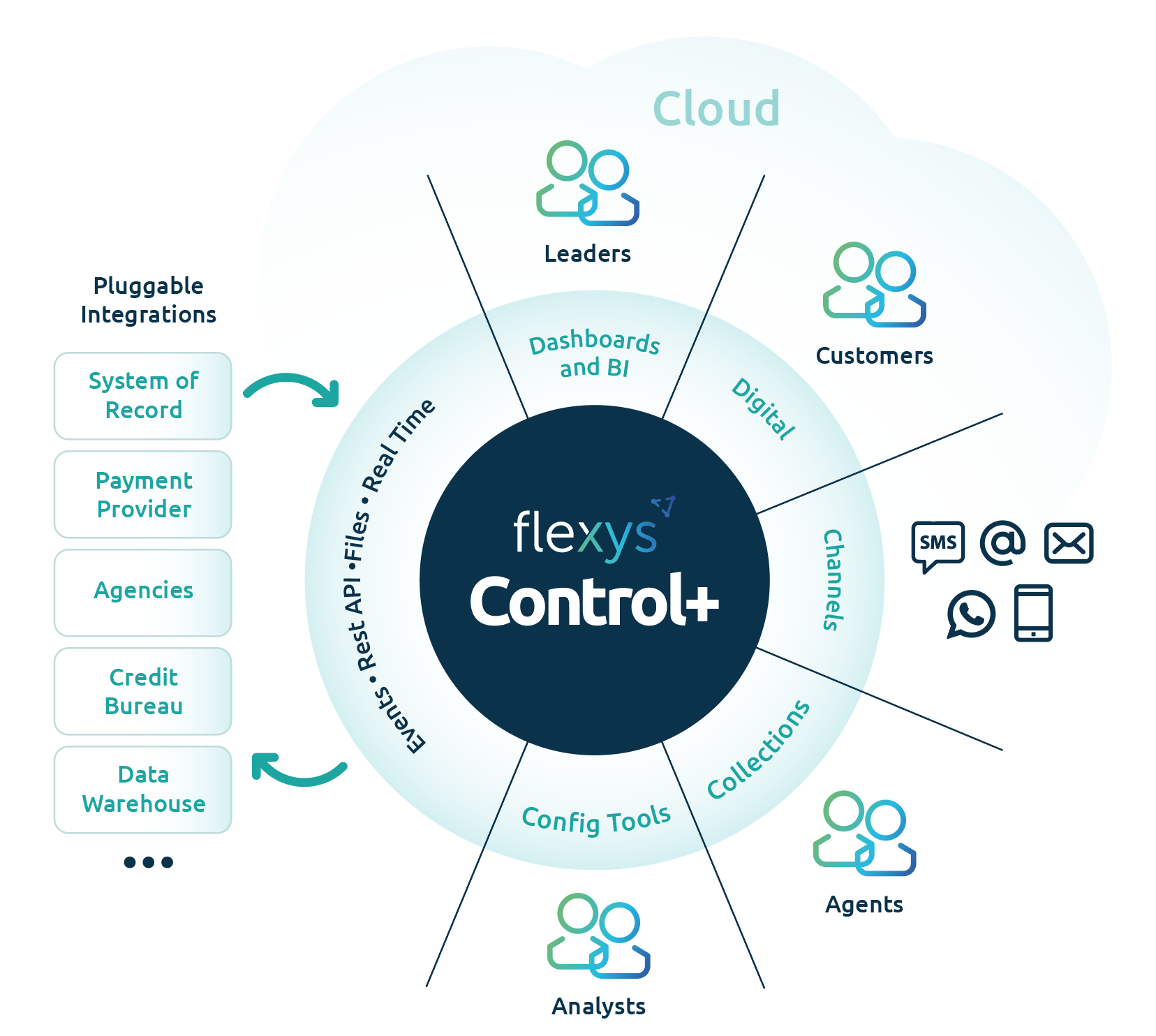 screenshot of Flexys