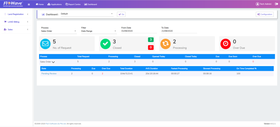 screenshot of FloWave