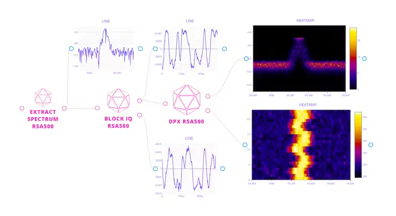 screenshot of Flojoy