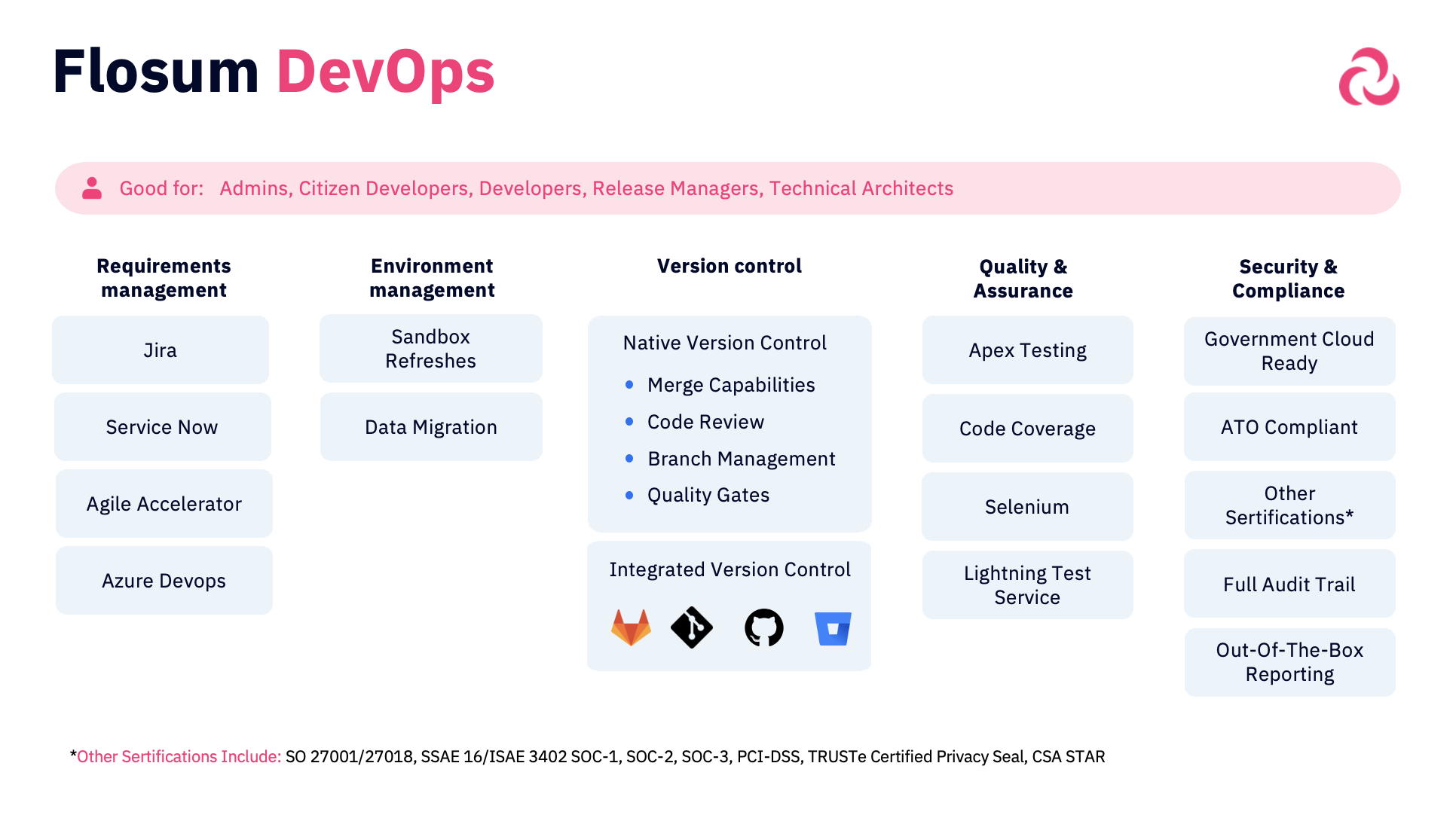 screenshot of Flosum