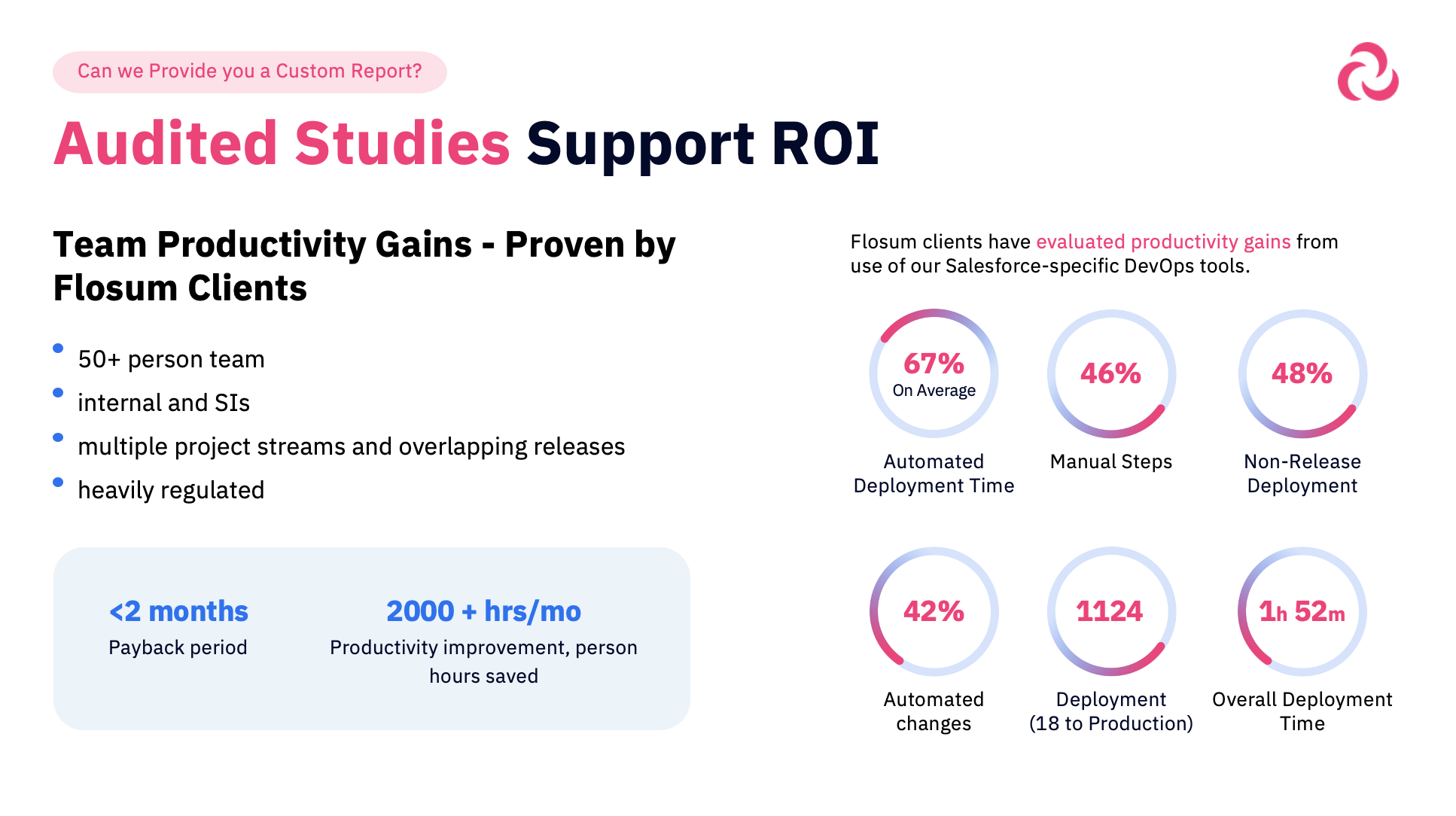 screenshot of Flosum