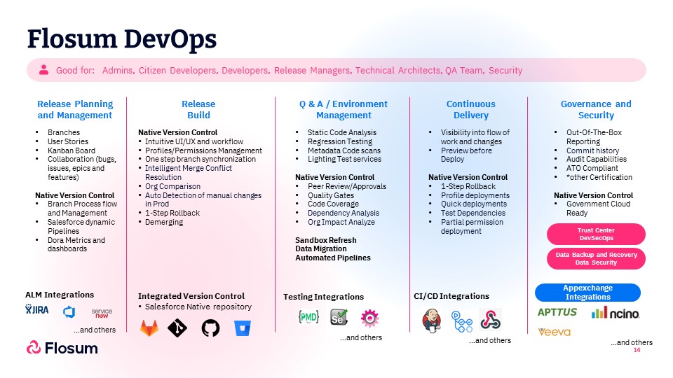 screenshot of Flosum