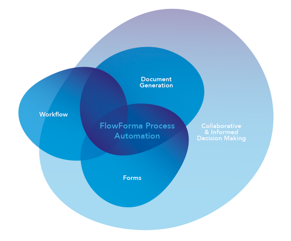 screenshot of FlowForma